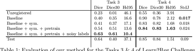 Figure 1 for Deep learning based registration using spatial gradients and noisy segmentation labels