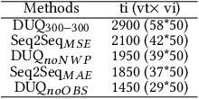Figure 2 for Deep Uncertainty Learning: A Machine Learning Approach for Weather Forecasting