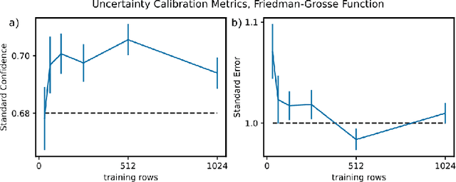 Figure 3 for Multivariate Prediction Intervals for Random Forests