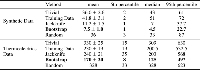 Figure 2 for Multivariate Prediction Intervals for Random Forests