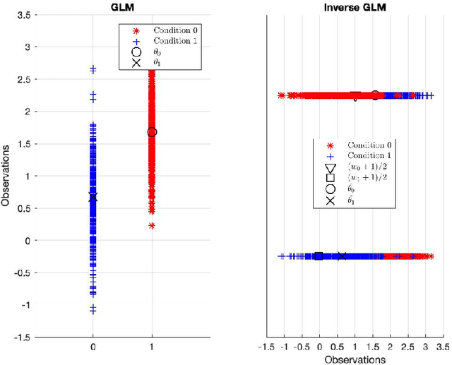Figure 1 for A hypothesis-driven method based on machine learning for neuroimaging data analysis