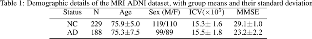 Figure 2 for A hypothesis-driven method based on machine learning for neuroimaging data analysis
