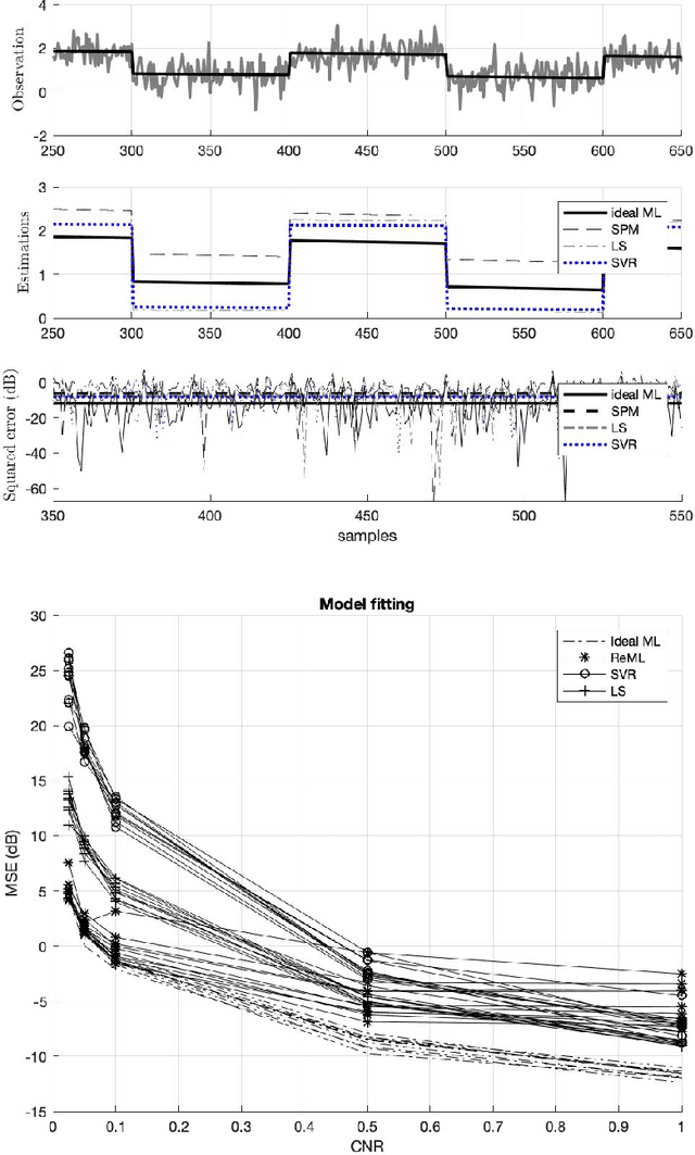 Figure 4 for A hypothesis-driven method based on machine learning for neuroimaging data analysis