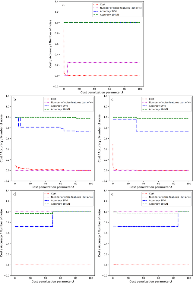 Figure 3 for Selection of Summary Statistics for Network Model Choice with Approximate Bayesian Computation