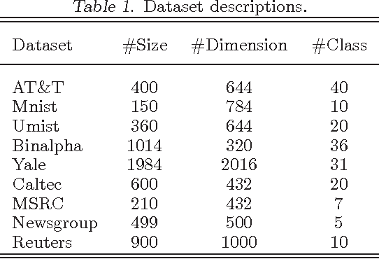 Figure 1 for An Iterative Locally Linear Embedding Algorithm