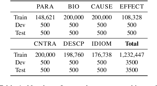 Figure 2 for IGA : An Intent-Guided Authoring Assistant