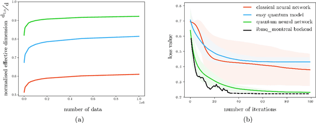 Figure 4 for The power of quantum neural networks