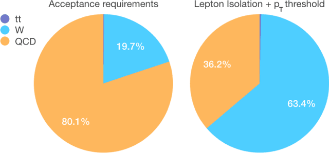 Figure 1 for Topology classification with deep learning to improve real-time event selection at the LHC