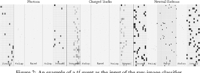 Figure 3 for Topology classification with deep learning to improve real-time event selection at the LHC