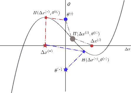 Figure 3 for Formalizing the Generalization-Forgetting Trade-off in Continual Learning