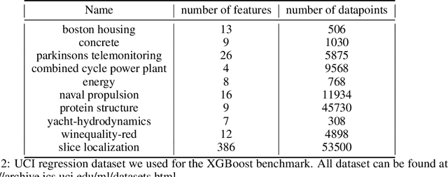 Figure 4 for Meta-Surrogate Benchmarking for Hyperparameter Optimization