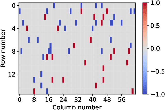 Figure 3 for An Indirect Rate-Distortion Characterization for Semantic Sources: General Model and the Case of Gaussian Observation