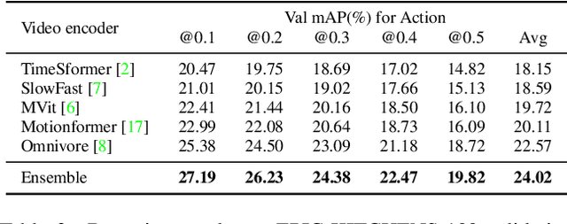 Figure 3 for One-stage Action Detection Transformer