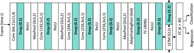 Figure 3 for Rethinking Anticipation Tasks: Uncertainty-aware Anticipation of Sparse Surgical Instrument Usage for Context-aware Assistance