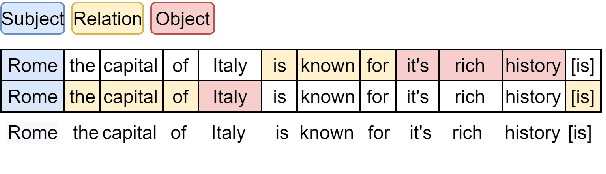 Figure 1 for OpenIE6: Iterative Grid Labeling and Coordination Analysis for Open Information Extraction