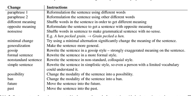 Figure 3 for COSTRA 1.0: A Dataset of Complex Sentence Transformations