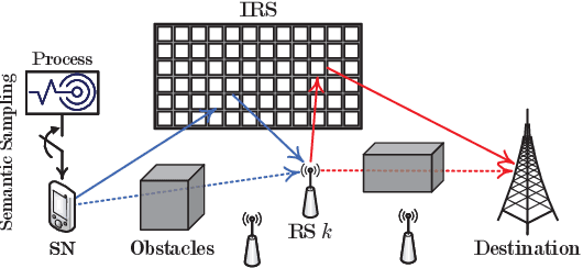 Figure 1 for Age of Semantics in Cooperative Communications: To Expedite Simulation Towards Real via Offline Reinforcement Learning