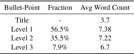 Figure 4 for Extractive Research Slide Generation Using Windowed Labeling Ranking
