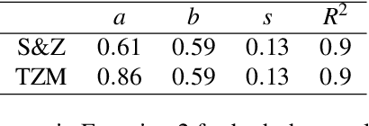 Figure 2 for A developmental approach for training deep belief networks