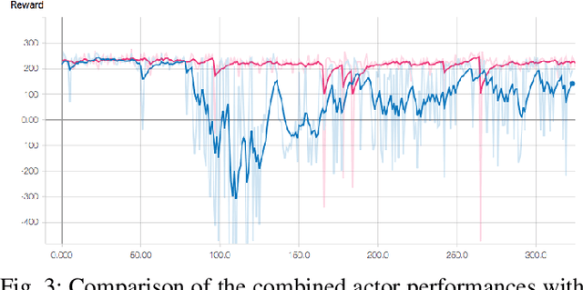 Figure 3 for Towards Physically Safe Reinforcement Learning under Supervision