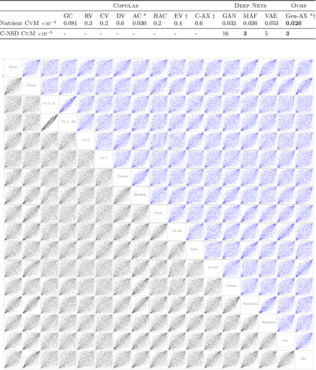 Figure 4 for Inference and Sampling for Archimax Copulas