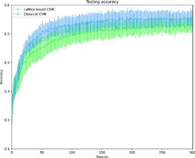 Figure 2 for Multidimensional Persistence Module Classification via Lattice-Theoretic Convolutions