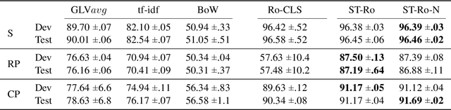 Figure 2 for Topical Change Detection in Documents via Embeddings of Long Sequences