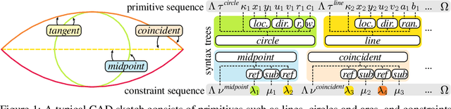 Figure 1 for SketchGen: Generating Constrained CAD Sketches