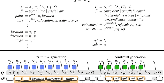 Figure 3 for SketchGen: Generating Constrained CAD Sketches