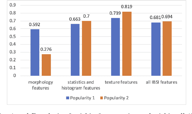 Figure 4 for Benchmarking features from different radiomics toolkits / toolboxes using Image Biomarkers Standardization Initiative