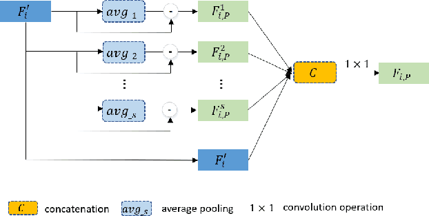 Figure 3 for Boundary-aware Context Neural Network for Medical Image Segmentation