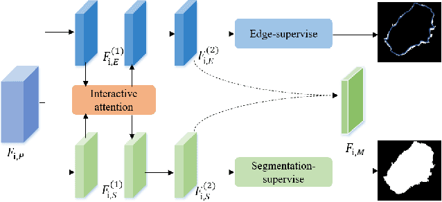 Figure 4 for Boundary-aware Context Neural Network for Medical Image Segmentation