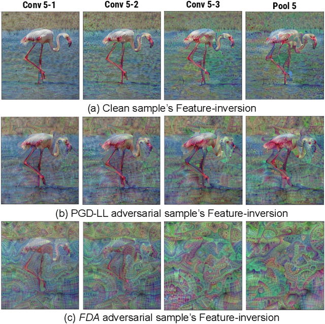 Figure 3 for FDA: Feature Disruptive Attack