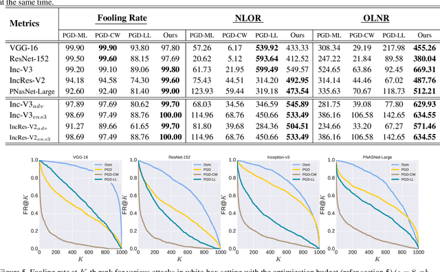Figure 4 for FDA: Feature Disruptive Attack