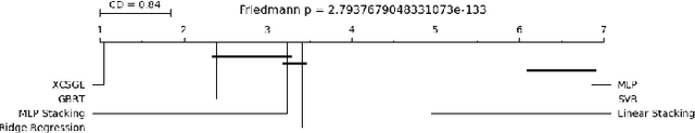 Figure 2 for Extended Coopetitive Soft Gating Ensemble
