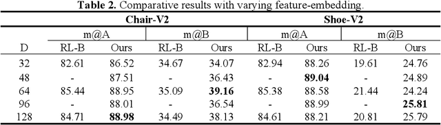 Figure 4 for Multi-granularity Association Learning Framework for on-the-fly Fine-Grained Sketch-based Image Retrieval
