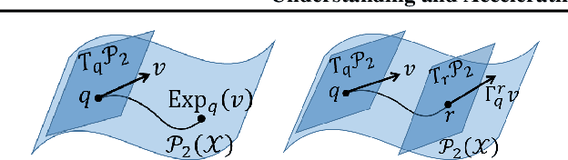 Figure 3 for Accelerated First-order Methods on the Wasserstein Space for Bayesian Inference