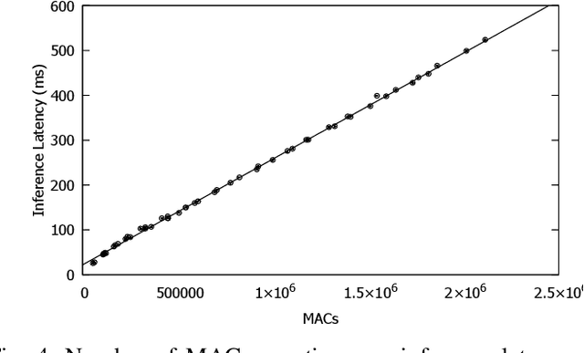 Figure 4 for DeepPicarMicro: Applying TinyML to Autonomous Cyber Physical Systems