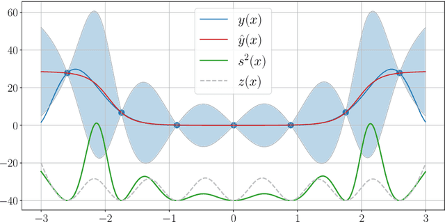 Figure 1 for Active Learning for Regression and Classification by Inverse Distance Weighting