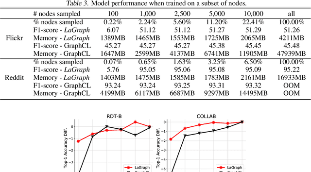 Figure 4 for Self-Supervised Representation Learning via Latent Graph Prediction