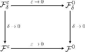 Figure 2 for The model reduction of the Vlasov-Poisson-Fokker-Planck system to the Poisson-Nernst-Planck system via the Deep Neural Network Approach