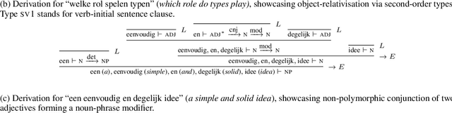 Figure 1 for Constructive Type-Logical Supertagging with Self-Attention Networks