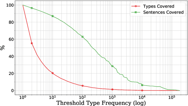 Figure 3 for Constructive Type-Logical Supertagging with Self-Attention Networks