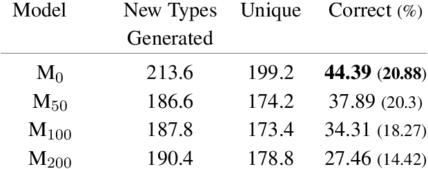 Figure 4 for Constructive Type-Logical Supertagging with Self-Attention Networks