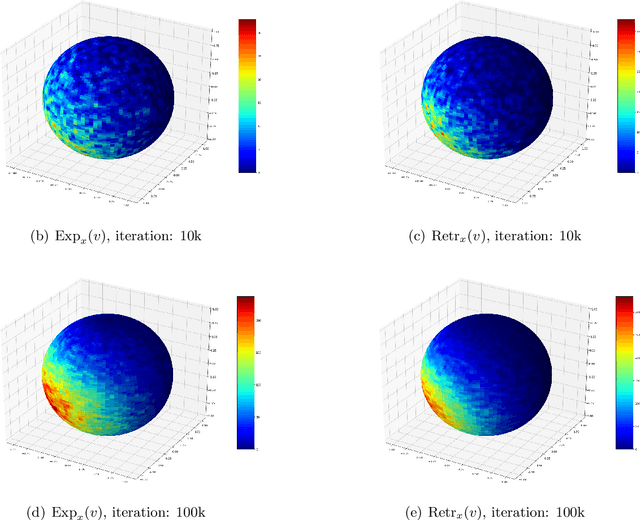Figure 2 for Fast Convergence of Langevin Dynamics on Manifold: Geodesics meet Log-Sobolev