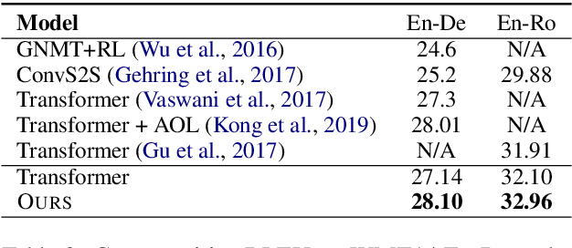 Figure 4 for Dynamic Past and Future for Neural Machine Translation