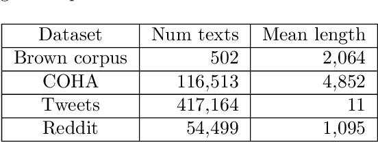 Figure 2 for LEXpander: applying colexification networks to automated lexicon expansion