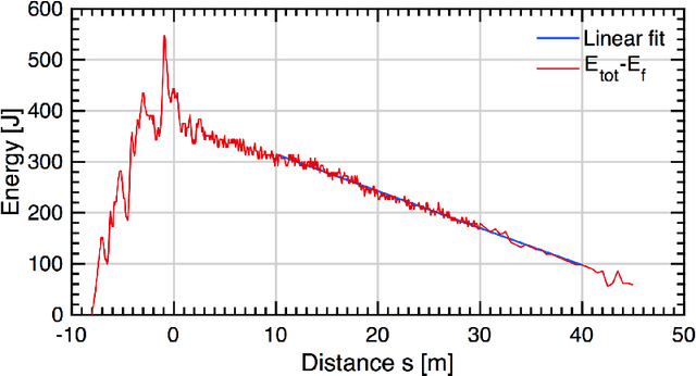 Figure 4 for Modeling Ice Friction for Vehicle Dynamics of a Bobsled with Application in Driver Evaluation and Driving Simulation