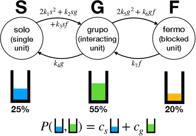 Figure 3 for Scalability in Computing and Robotics