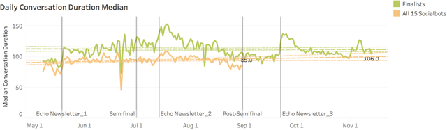Figure 3 for Conversational AI: The Science Behind the Alexa Prize
